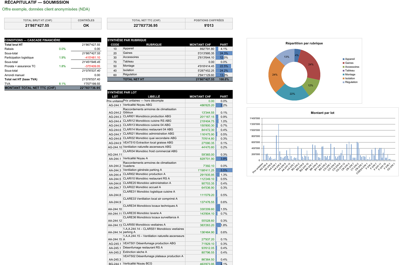 Gex SA : soumission et planning Excel