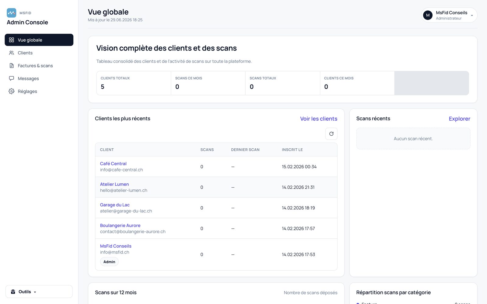 Espace administrateur, vue globale