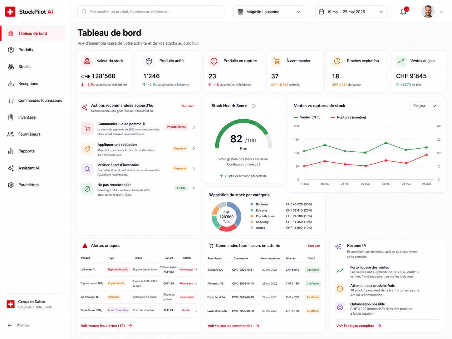 Tableau de bord & Stock Health Score