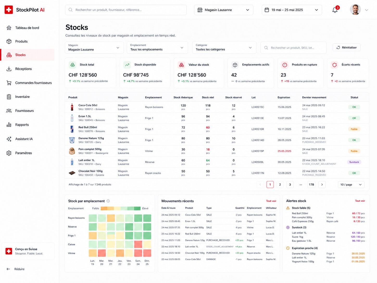 Niveaux de stock