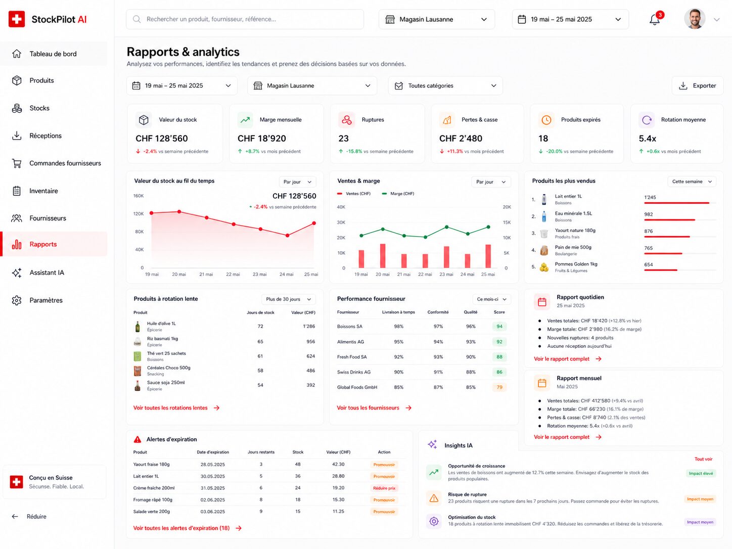 Rapports & analyses